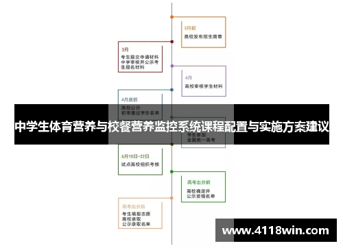 中学生体育营养与校餐营养监控系统课程配置与实施方案建议