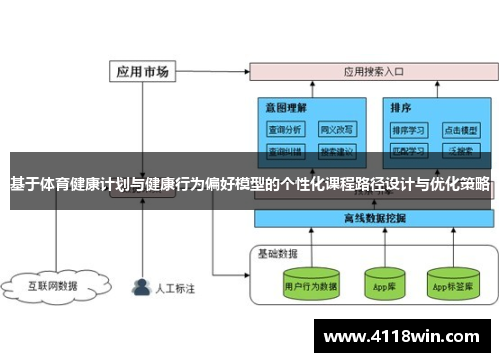 基于体育健康计划与健康行为偏好模型的个性化课程路径设计与优化策略