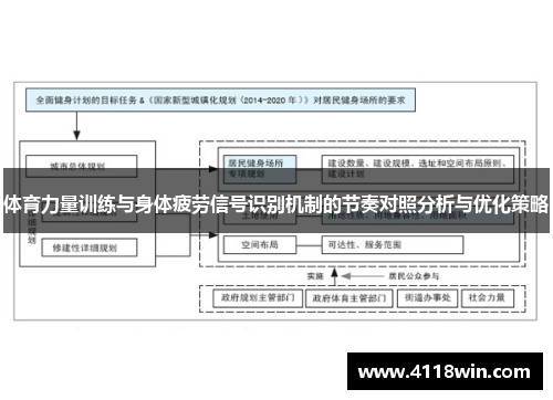 体育力量训练与身体疲劳信号识别机制的节奏对照分析与优化策略