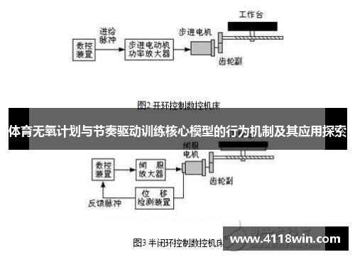 体育无氧计划与节奏驱动训练核心模型的行为机制及其应用探索