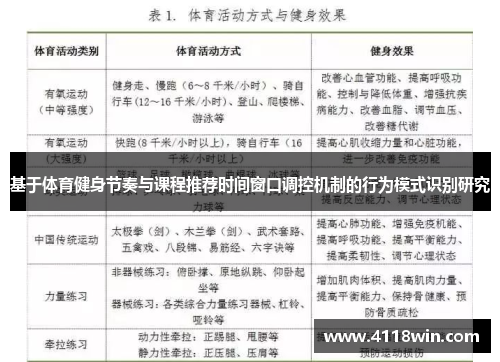 基于体育健身节奏与课程推荐时间窗口调控机制的行为模式识别研究