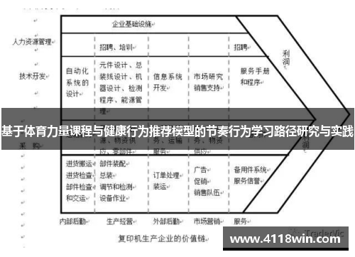 基于体育力量课程与健康行为推荐模型的节奏行为学习路径研究与实践